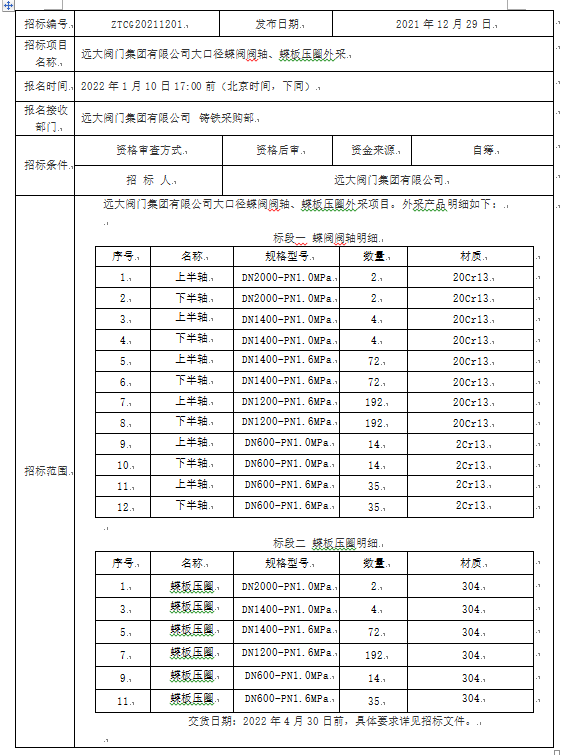 华体会体育app
集团有限公司 大口径蝶阀阀轴、蝶板压圈外采招标公告