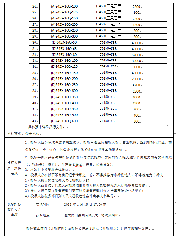华体会体育app
集团有限公司 2022年度橡胶闸板供货招标公告