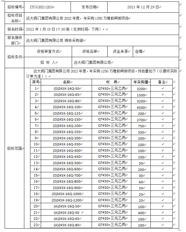 华体会体育app
集团有限公司 2022年度橡胶闸板供货招标公告